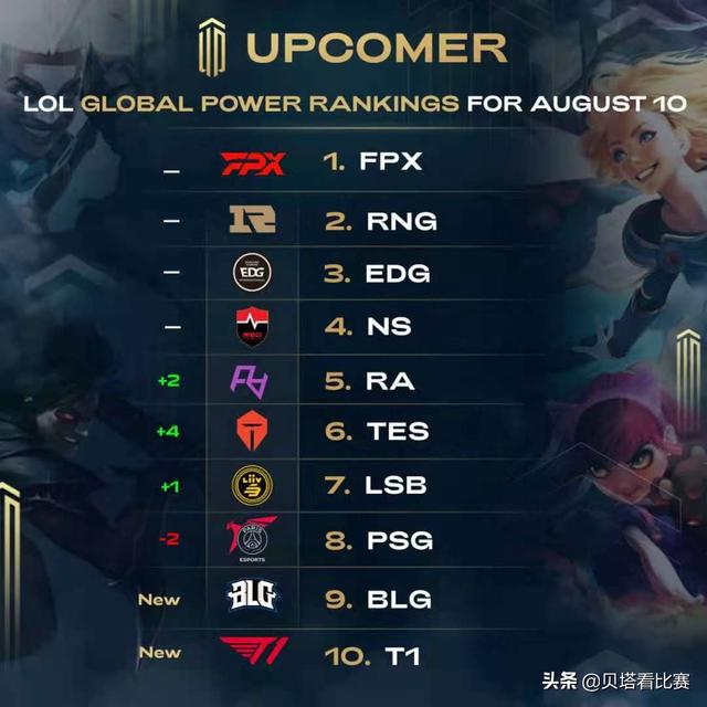 尼科未能成 尼科未能成