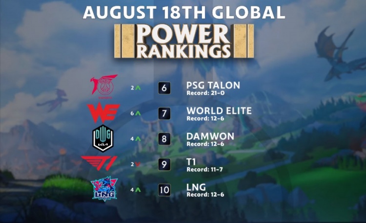 中西部篮球 中西部篮球