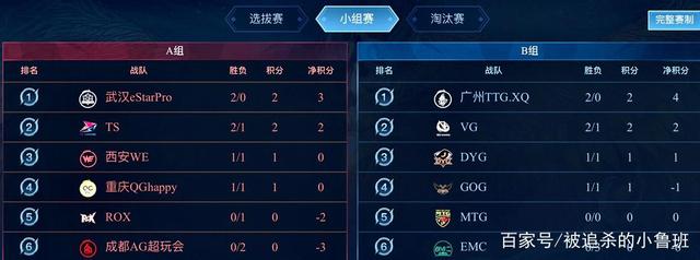 焦点站稳在